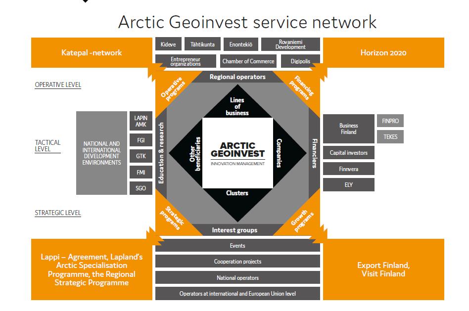 Arctic Geoinvest - Arctic Geoinvest 2