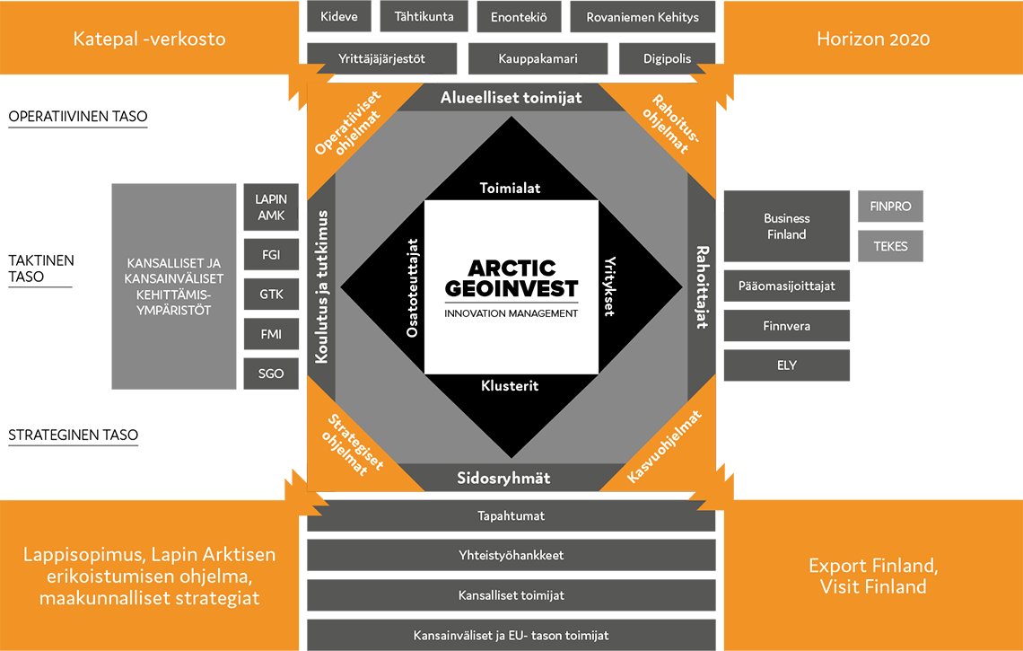 Arctic Geoinvest - Arctic Geoinvest